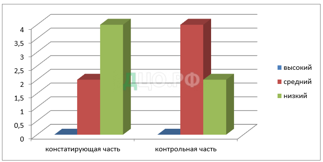 Курсовая работа по теме Формирование образности речи в процессе ознакомления с русской сказкой